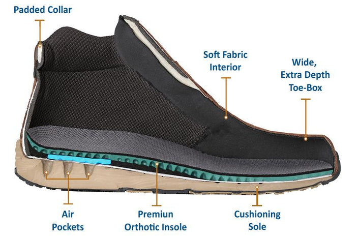Orthopedic edma lymphedema orthotic shoes comfortable Canada orthofeet