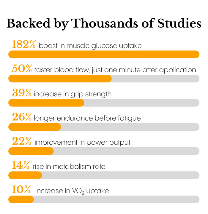 Joint & Muscle Healing Balm product features and results overview
