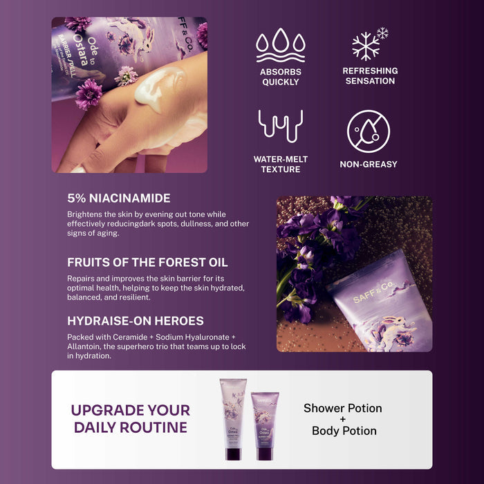 Body Potion Ode to Ostara