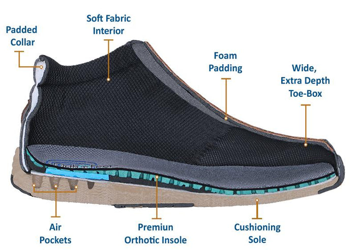Orthopedic edma lymphedema orthotic shoes comfortable Canada orthofeet