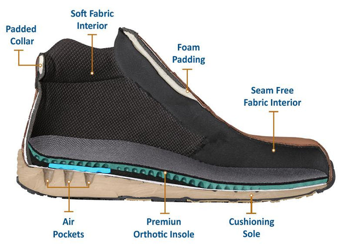Orthopedic edma lymphedema orthotic shoes comfortable Canada orthofeet leather