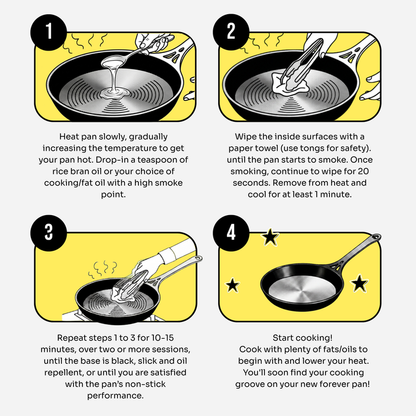 Seasoning infographic