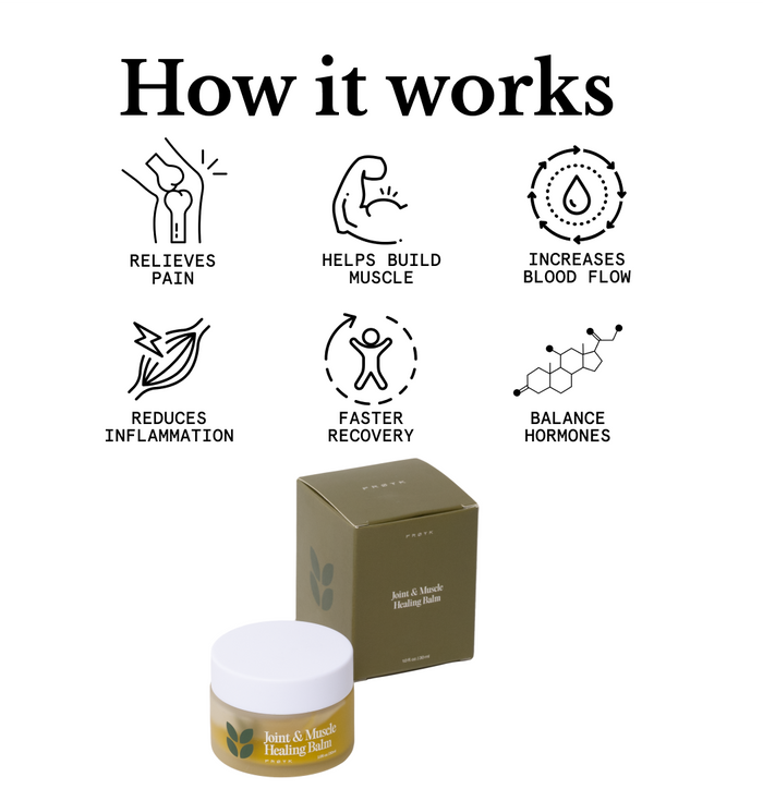 Joint & Muscle Healing Balm money-back guarantee and risk-free promise