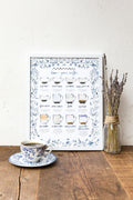 Hand-painted "Know Your Coffee" poster showing coffee drinks and their measurements, framed with blue and white flowers.