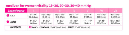 Medi for Women Vitality Knee High 20-30mmHg - Compression Level: Firm 20-30 MmHg - Unisex - Knee