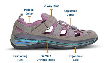 Orthopedic edma lymphedema orthotic shoes comfortable Canada orthofeet