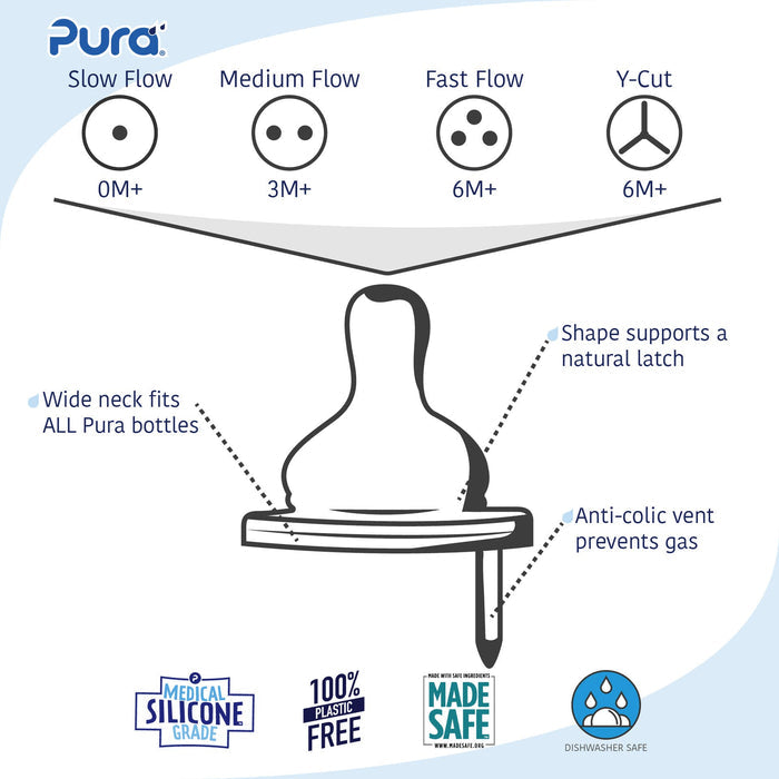 Pura Stainless Kiki Slow Flow Natural Vent Nipples, 2 Pack